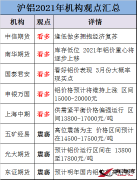 【金屬鋁】2021年滬鋁會怎么走？各大機構(gòu)看法出現(xiàn)明顯分歧